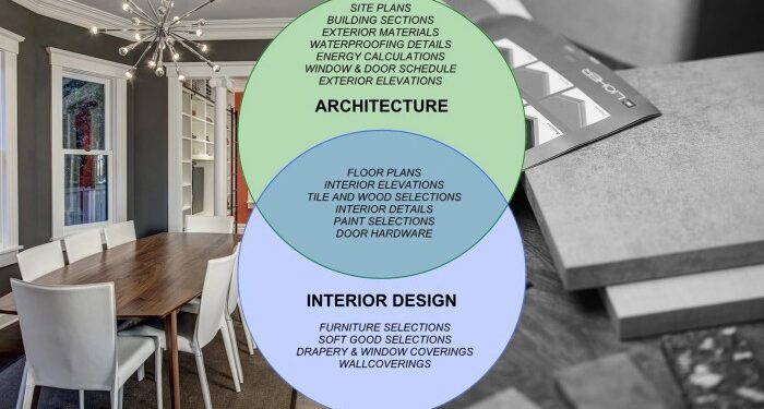 Interior Design Jobs: A Guide to the Most Common Roles in the Industry ...