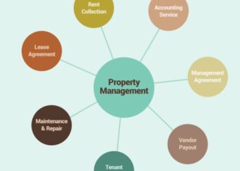 Community Realty Property Management