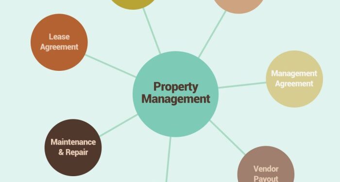 Community Realty Property Management